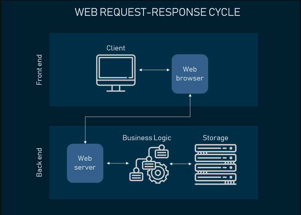 blog image